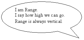 Oval Callout: I am Range.
I say how high we can go.
Range is always vertical.

