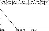 Graph of Velocity vs. Time which illustrates that it does not change when the initial distance does.