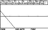 Velocity vs. Time with an initial velocity